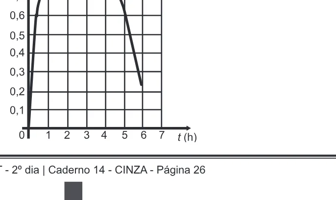 Alternativa C da questão 160 do ENEM 2016 - 2º Dia - Caderno 14 - Cinza – Reaplicação/PPL.
