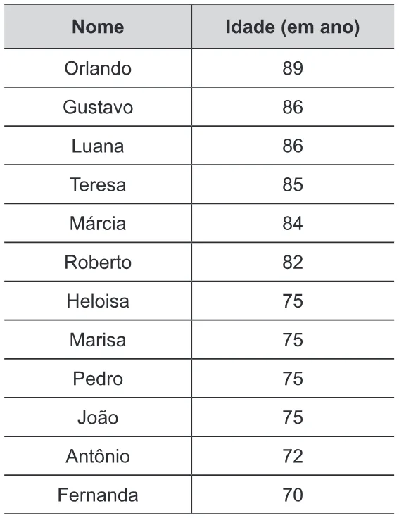 Trecho original com figura, tabela ou fórmula da questão 163 do ENEM 2020 - 2º Dia - Caderno 5 – Amarelo – Aplicação Regular.
