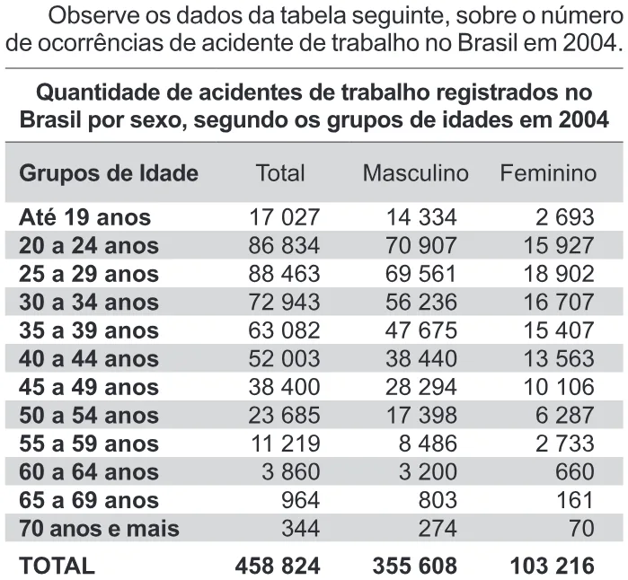 Trecho original com figura, tabela ou fórmula da questão 162 do ENEM 2011 - 2º Dia - Caderno 6 - Cinza – Reaplicação/PPL.