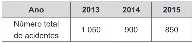 Trecho original com figura, tabela ou fórmula da questão 145 do ENEM 2019 - 2º Dia – Caderno 12 – Verde (Libras) – Aplicação Regular.