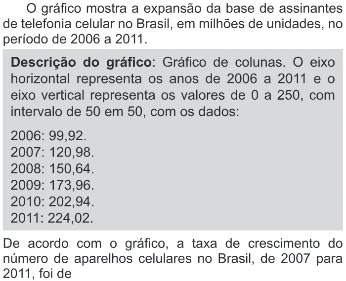 Trecho original com figura, tabela ou fórmula da questão 153 do ENEM 2017 - 2º Dia - Caderno 11 - Laranja – Reaplicação/PPL - Ledor.