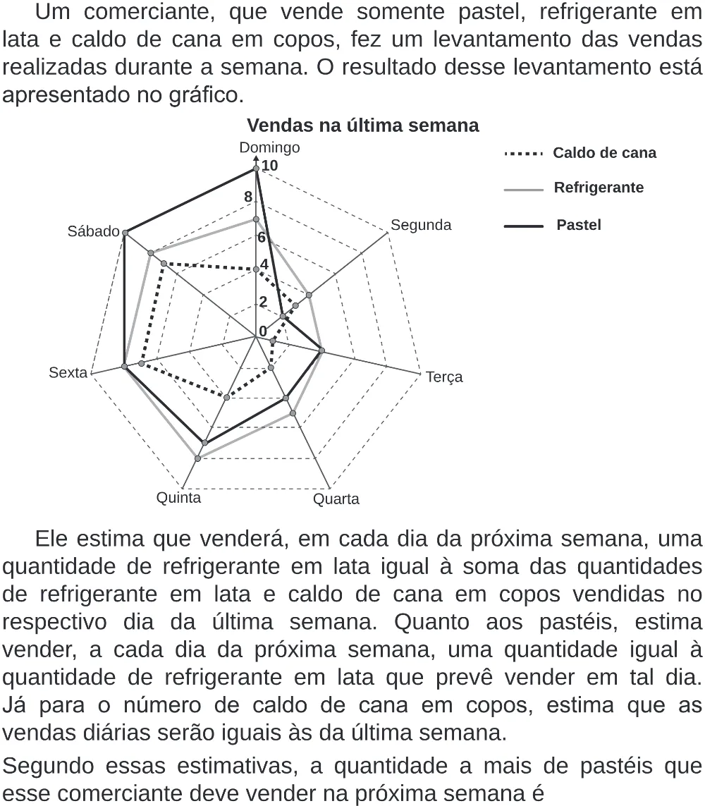 Trecho original com figura, tabela ou fórmula da questão 180 do ENEM 2019 - 2º Dia – Caderno 6 – Cinza (Superampliada) – Aplicação Regular.