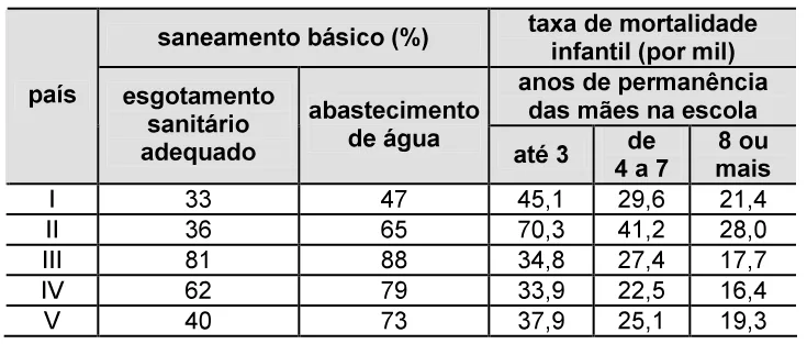 Trecho original com figura, tabela ou fórmula da questão 42 do ENEM 2006 - Caderno Amarelo.