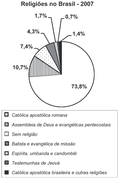 Trecho original com figura, tabela ou fórmula da questão 36 do ENEM 2011 - 1º Dia - Caderno 1 - Azul – Aplicação regular.