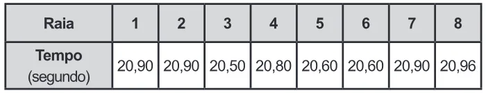Trecho original com figura, tabela ou fórmula da questão 143 do ENEM 2015 - 2º Dia - Caderno 7 - Azul – Aplicação regular.