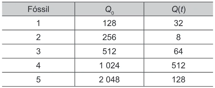 Trecho original com figura, tabela ou fórmula da questão 177 do ENEM 2020 - 2º Dia - Caderno 8 – Rosa – Aplicação Regular.