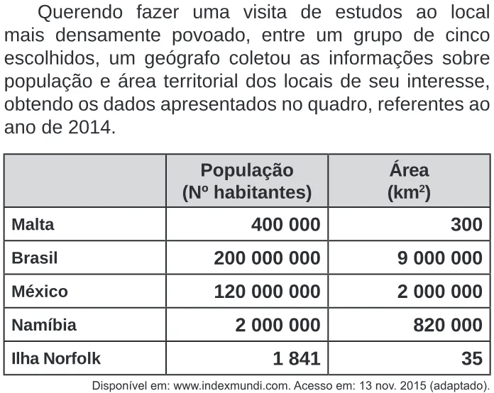 Trecho original com figura, tabela ou fórmula da questão 159 do ENEM 2020 - 2º Dia – Caderno 6 – Cinza – Reaplicação/PPL.
