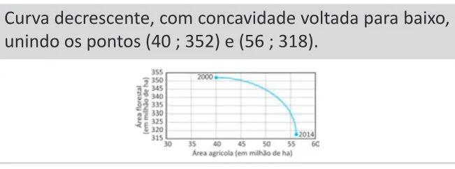 Alternativa C da questão 156 do ENEM 2025 - 2º Dia – Caderno 11 – Laranja (Braile e ledor) – Aplicação Regular - (Ledor) - Belém, Ananindeua e Marituba.