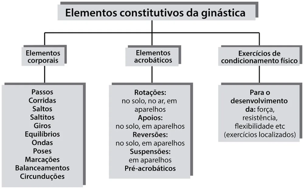 Trecho original com figura, tabela ou fórmula da questão 40 do ENEM 2020 - 1º Dia - Caderno 1 – Azul – Espanhol – Aplicação digital.