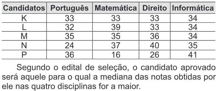 Trecho original com figura, tabela ou fórmula da questão 170 do ENEM 2014 - 2º Dia - Caderno 5 - Amarelo – Aplicação regular.