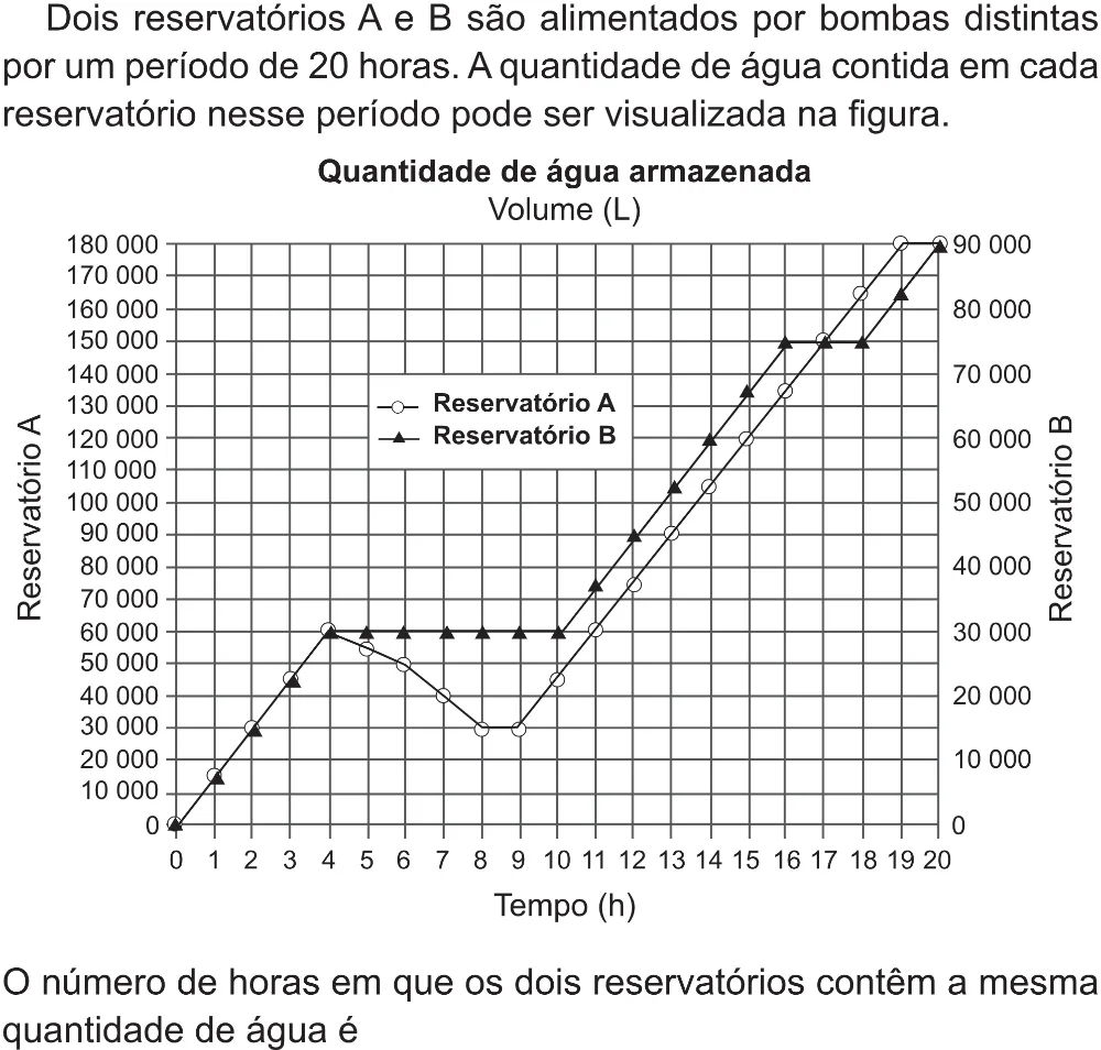 Trecho original com figura, tabela ou fórmula da questão 173 do ENEM 2017 - 2º Dia - Caderno 5 – Amarelo (Superampliada) – Aplicação regular.