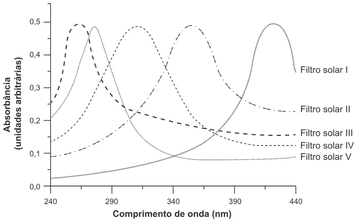 Trecho original com figura, tabela ou fórmula da questão 74 do ENEM 2015 - 1º Dia - Caderno 4 - Rosa – Aplicação regular.