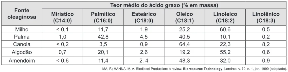 Trecho original com figura, tabela ou fórmula da questão 54 do ENEM 2014 - 1º Dia - Caderno 1 - Azul – Aplicação regular.