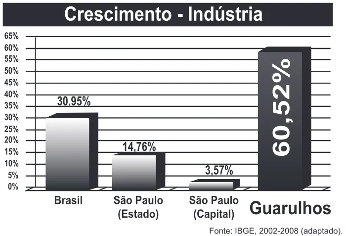 Trecho original com figura, tabela ou fórmula da questão 144 do ENEM 2013 - 2º Dia - Caderno 7 - Azul – Aplicação regular.