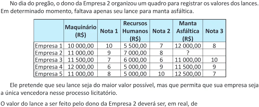 Trecho original com figura, tabela ou fórmula da questão 143 do ENEM 2025 - 2º Dia – Caderno 11 – Laranja (Braile e ledor) – Reaplicação - (Ampliada).