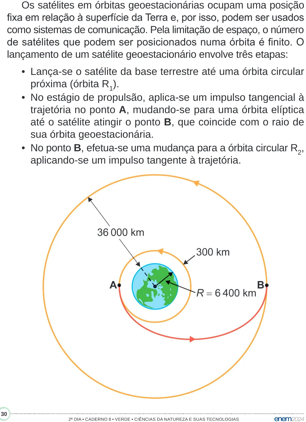 Trecho original com figura, tabela ou fórmula da questão 120 do ENEM 2024 - 2º Dia – Caderno 8 – Verde (Superampliada) – Reaplicação/PPL.