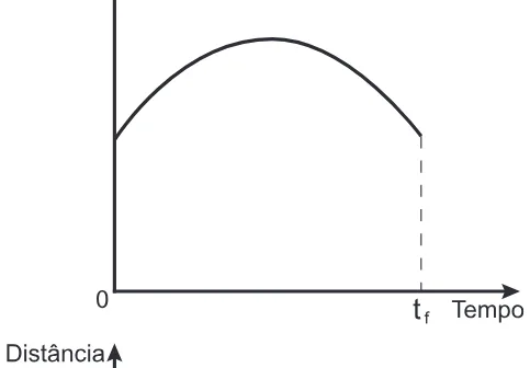 Alternativa D da questão 164 do ENEM 2018 - 2º Dia - Caderno 6 - Cinza – Aplicação regular.