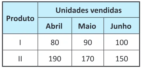 Trecho original com figura, tabela ou fórmula da questão 154 do ENEM 2025 - 2º Dia – Caderno 6 – Cinza – Reaplicação.