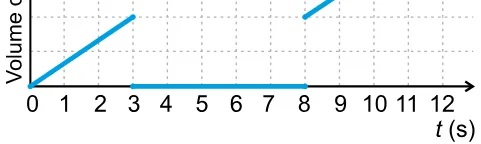 Alternativa A da questão 167 do ENEM 2023 - 2º Dia – Caderno 5 – Amarelo – Aplicação Regular.