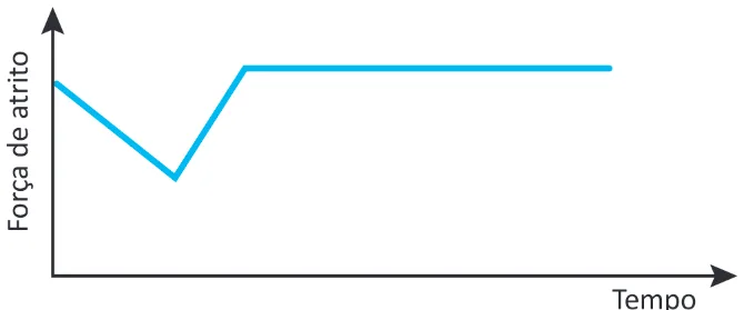 Alternativa A da questão 96 do ENEM 2025 - 2º Dia – Caderno 8 – Verde – Aplicação Regular.