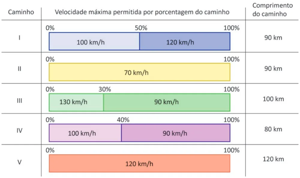 Trecho original com figura, tabela ou fórmula da questão 147 do ENEM 2025 - 2º Dia – Caderno 6 – Cinza – Aplicação Regular - Belém, Ananindeua e Marituba.
