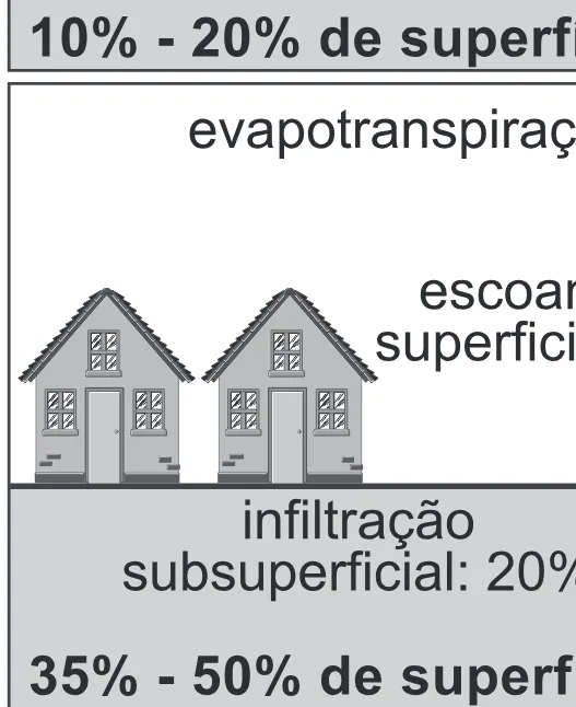 Trecho original com figura, tabela ou fórmula da questão 90 do ENEM 2022 - 1º Dia – Caderno 10 – Verde (Libras – Ampliada) – Aplicação Regular.