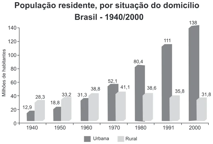 Trecho original com figura, tabela ou fórmula da questão 24 do ENEM 2015 - 1º Dia - Caderno 11 - Branco – Reaplicação/PPL.