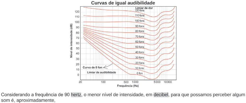 Trecho original com figura, tabela ou fórmula da questão 98 do ENEM 2024 - 2º Dia – Caderno 11 – Laranja (braile e ledor) – Reaplicação/PPL.