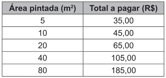 Trecho original com figura, tabela ou fórmula da questão 143 do ENEM 2021 - 2º Dia – Caderno 6 – Cinza – Reaplicação/PPL/Segunda Oportunidade.