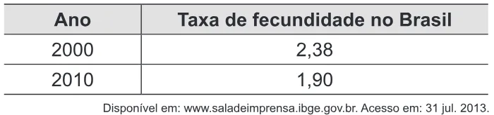 Trecho original com figura, tabela ou fórmula da questão 142 do ENEM 2014 - 2º Dia - Caderno 5 - Amarelo – Aplicação regular.