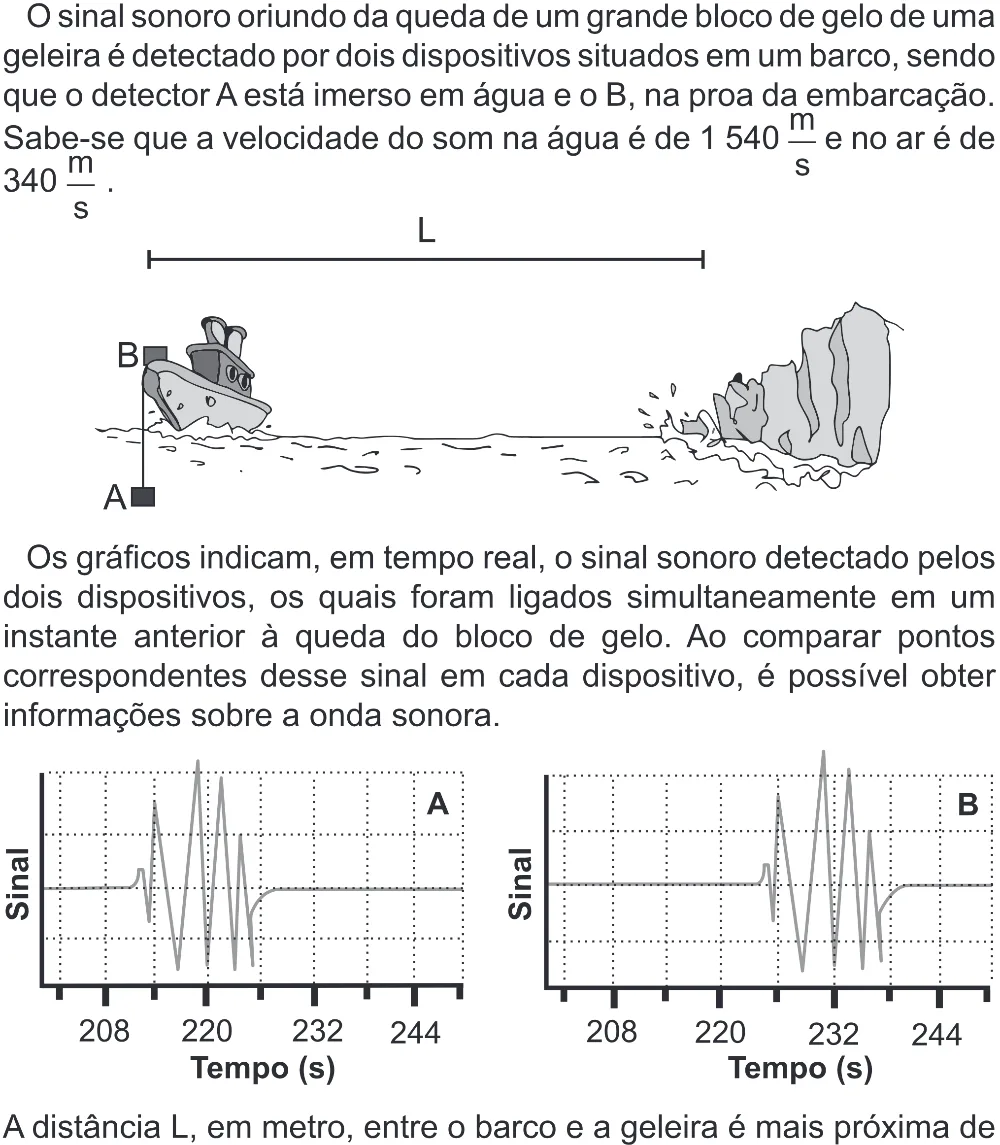 Trecho original com figura, tabela ou fórmula da questão 92 do ENEM 2022 - 2º Dia – Caderno 6 – Cinza (Superampliada) – Aplicação Regular.