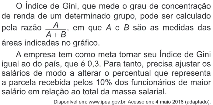 Trecho original com figura, tabela ou fórmula da questão 156 do ENEM 2016 - 2º Dia - Caderno 6 - Cinza – Aplicação regular.