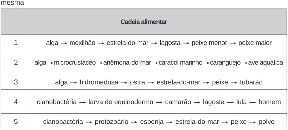 Trecho original com figura, tabela ou fórmula da questão 95 do ENEM 2020 - 2º Dia – Caderno 8 – Rosa (Ampliada) – Reaplicação/PPL.
