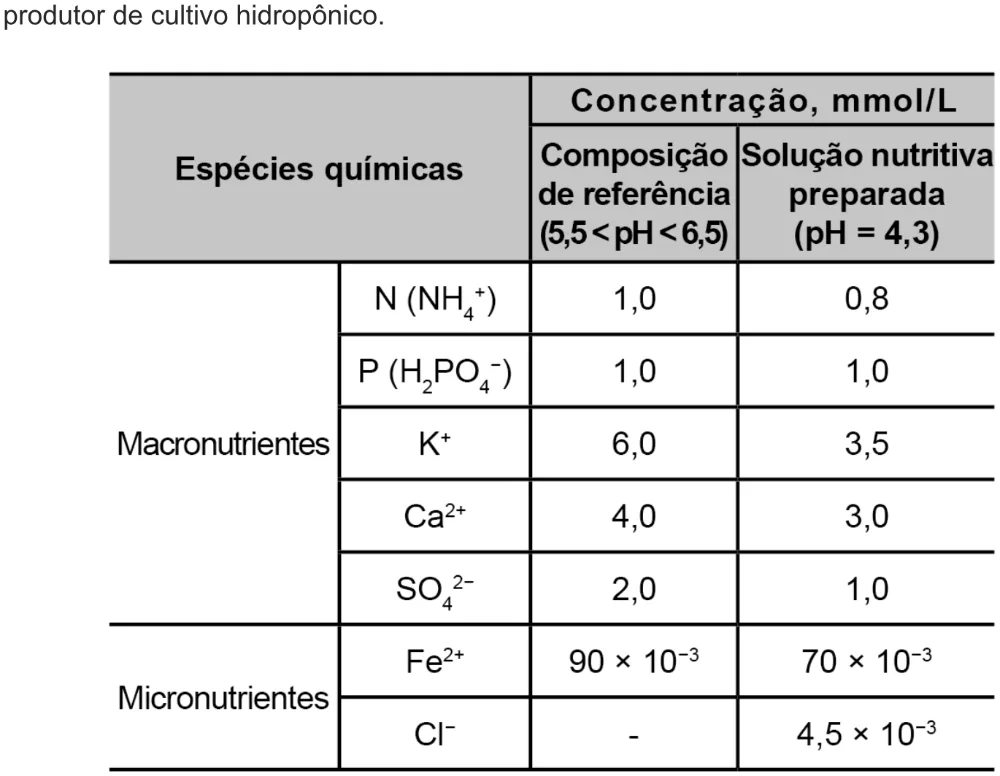 Trecho original com figura, tabela ou fórmula da questão 101 do ENEM 2021 - 2º Dia – Caderno 6 – Cinza – Aplicação digital.