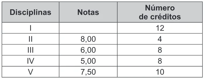 Trecho original com figura, tabela ou fórmula da questão 148 do ENEM 2017 - 2º Dia - Caderno 5 - Amarelo – Aplicação regular.