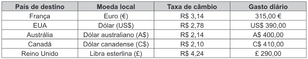 Trecho original com figura, tabela ou fórmula da questão 137 do ENEM 2019 - 2º Dia – Caderno 8 – Rosa – Aplicação Regular.