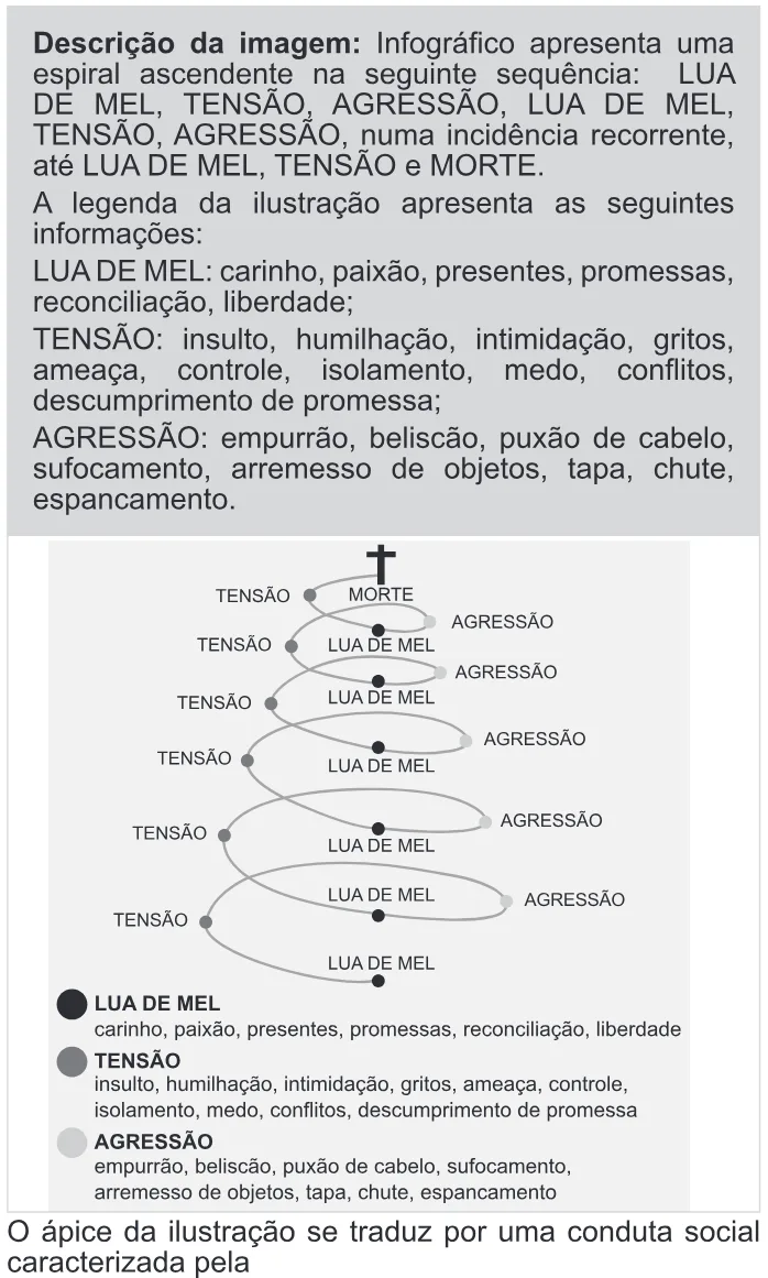 Trecho original com figura, tabela ou fórmula da questão 75 do ENEM 2022 - 1º Dia – Caderno 9 – Laranja (Braile e ledor) – Aplicação Regular.