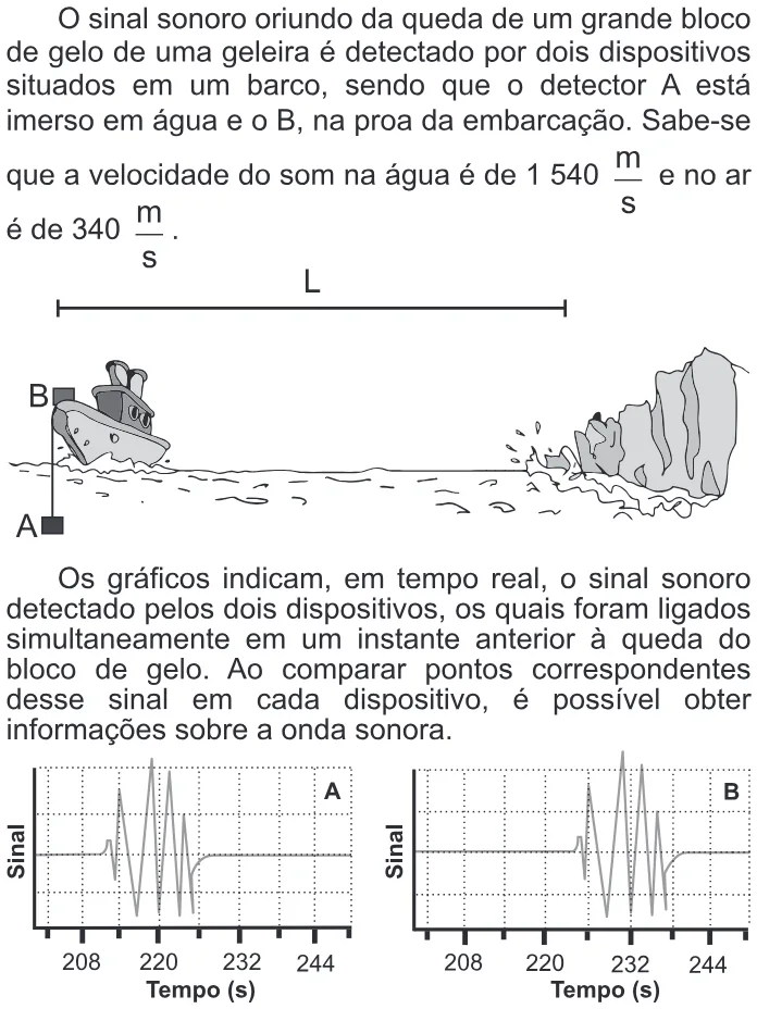Trecho original com figura, tabela ou fórmula da questão 92 do ENEM 2022 - 2º Dia – Caderno 6 – Cinza – Aplicação Regular.