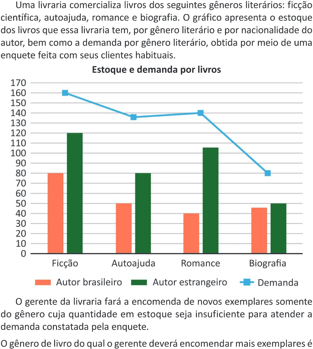 Trecho original com figura, tabela ou fórmula da questão 154 do ENEM 2025 - 2º Dia – Caderno 11 – Laranja (Braile e ledor) – Aplicação Regular - (Superampliada).