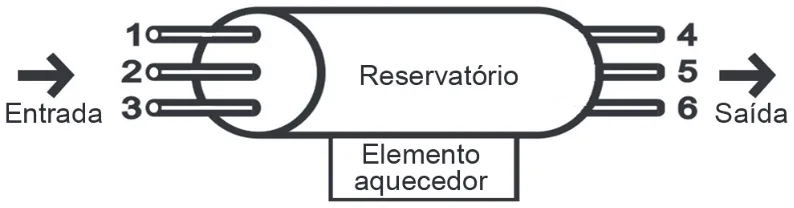 Trecho original com figura, tabela ou fórmula da questão 132 do ENEM 2019 - 2º Dia – Caderno 8 – Rosa – Reaplicação/PPL.