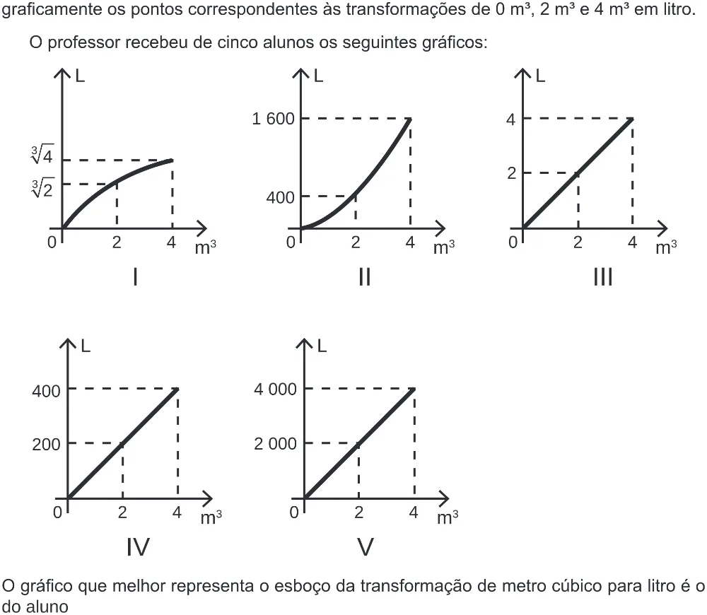 Trecho original com figura, tabela ou fórmula da questão 151 do ENEM 2020 - 2º Dia – Caderno 8 – Rosa (Ampliada) – Reaplicação/PPL.