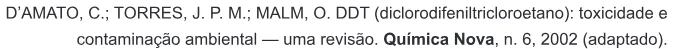 Trecho original com figura, tabela ou fórmula da questão 129 do ENEM 2017 - 2º Dia - Caderno 12 – Verde (Libras) – Aplicação regular.
