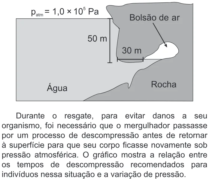 Trecho original com figura, tabela ou fórmula da questão 119 do ENEM 2020 - 2º Dia - Caderno 6 – Cinza – Aplicação Regular.
