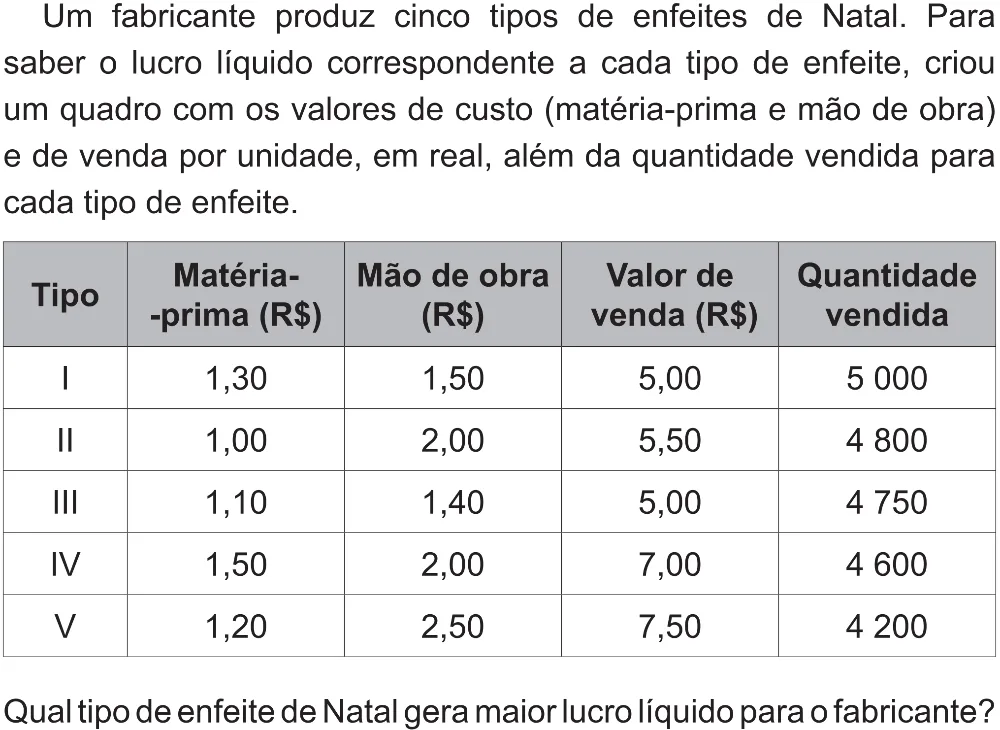 Trecho original com figura, tabela ou fórmula da questão 139 do ENEM 2021 - 2º Dia – Caderno 5 – Amarelo (Superampliada) – Reaplicação/PPL/Segunda Oportunidade.