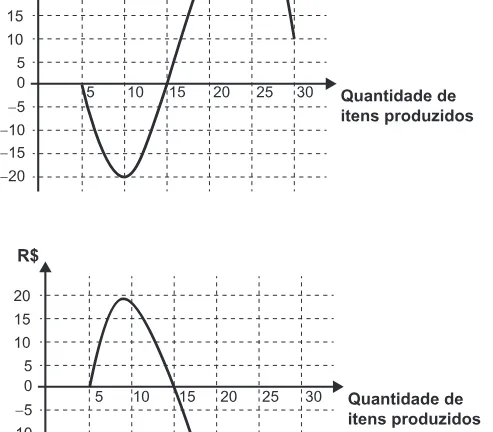 Alternativa A da questão 175 do ENEM 2020 - 2º Dia - Caderno 7 – Azul – Aplicação Regular.