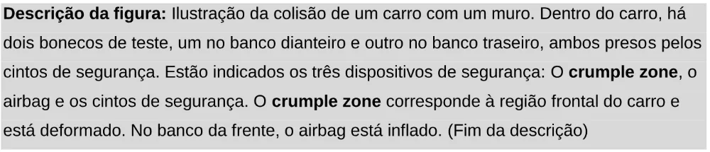Trecho original com figura, tabela ou fórmula da questão 105 do ENEM 2024 - 2º Dia – Caderno 11 – Laranja (braile e ledor) – Aplicação Regular - Leitor de tela (NVDA).