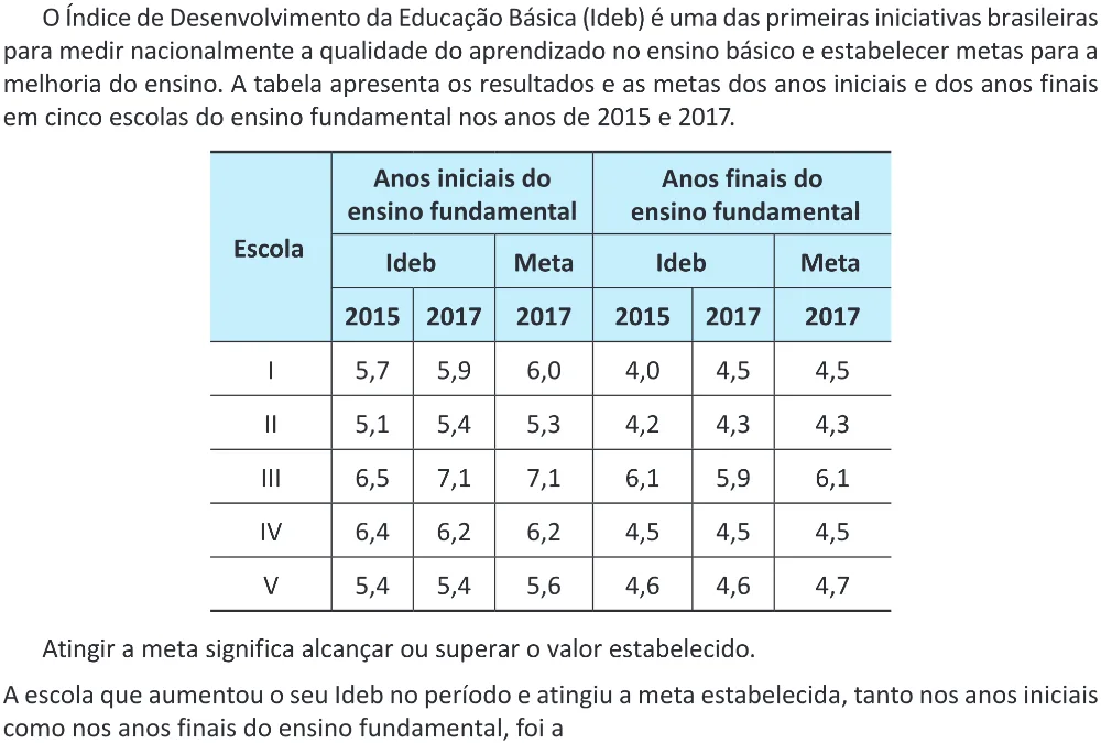 Trecho original com figura, tabela ou fórmula da questão 148 do ENEM 2025 - 2º Dia – Caderno 11 – Laranja (Braile e ledor) – Reaplicação - (Ampliada).