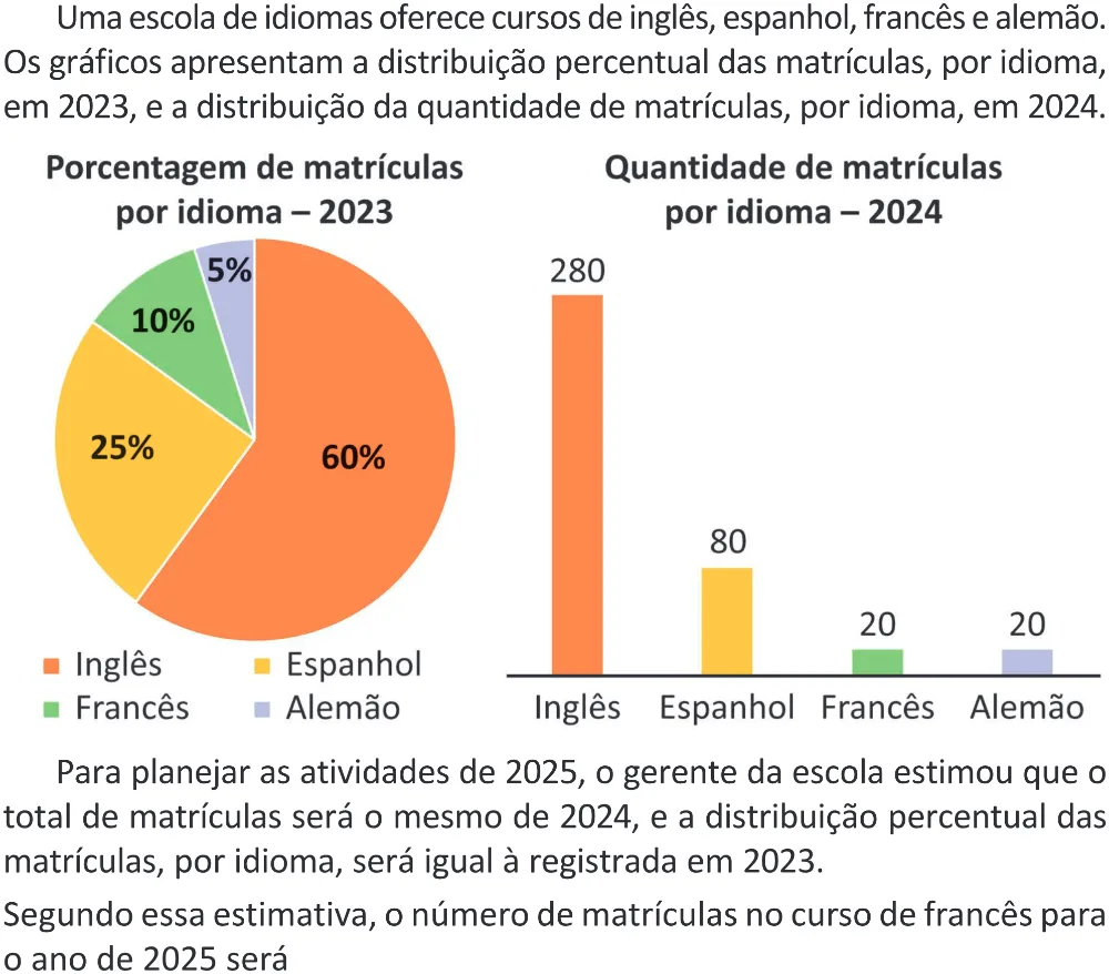 Trecho original com figura, tabela ou fórmula da questão 151 do ENEM 2025 - 2º Dia – Caderno 11 – Laranja (Braile e ledor) – Aplicação Regular - (Superampliada).