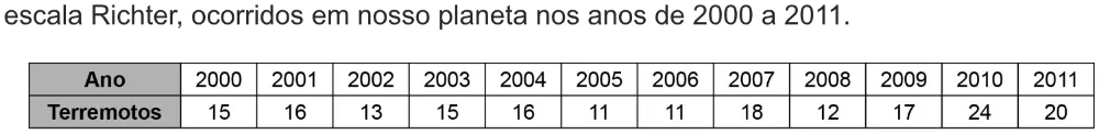 Trecho original com figura, tabela ou fórmula da questão 148 do ENEM 2021 - 2º Dia – Caderno 7 – Azul – Aplicação digital.