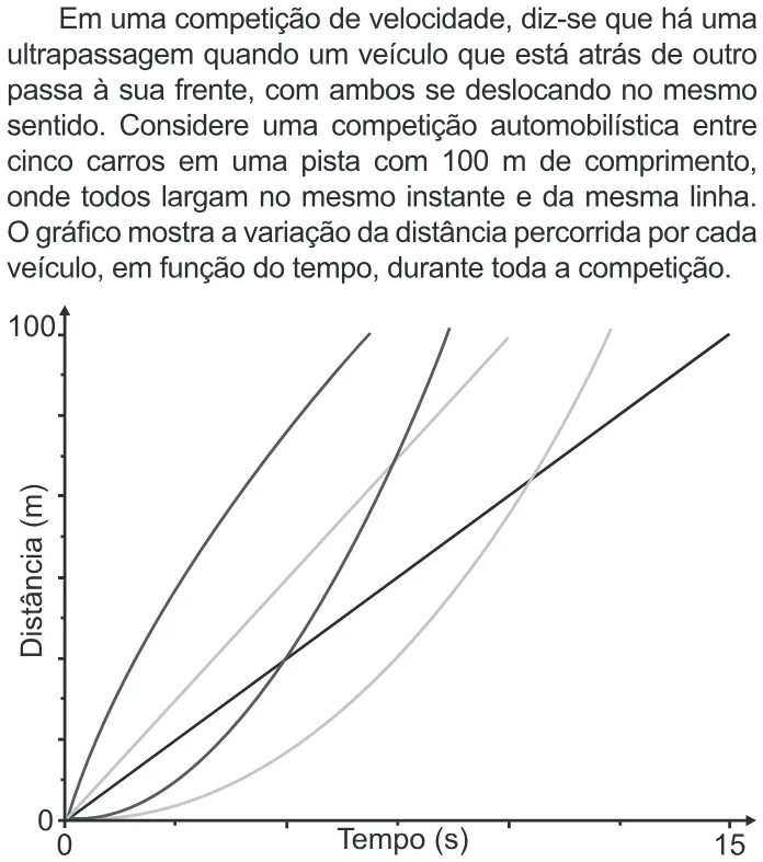 Trecho original com figura, tabela ou fórmula da questão 166 do ENEM 2022 - 2º Dia – Caderno 7 – Azul – Aplicação Regular.